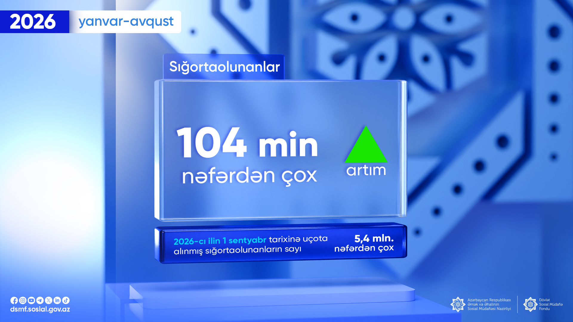 Sığortaolunanların sayında ciddi artım – 8 ayda 104 min nəfər