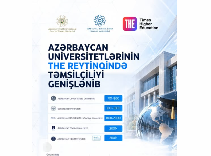 Azərbaycan universitetlərinin THE reytinqində təmsilçiliyi genişlənib